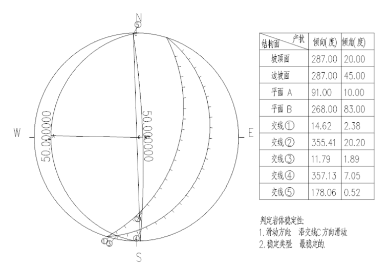 定性分析评价.png