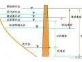水电站水库的分类及特征水位