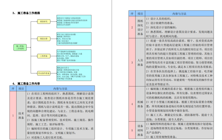 施工流程.png