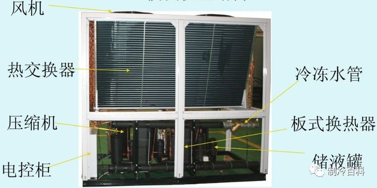 风冷模块机组安装图集资料下载-风冷模块机组原理、特点、选择及注意事项