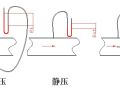 风机在空调设备中的应用基础知识，记得收藏