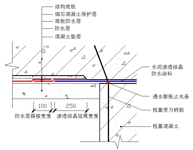 灌注桩基桩头构造大样图.png