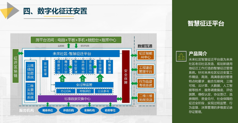 数字智慧社区方案书资料下载-未来社区数字化解决方案BIM+CIM+智慧园林