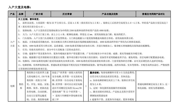 地产精装修材料资料下载-知名地产9A精装修材料和企业详表