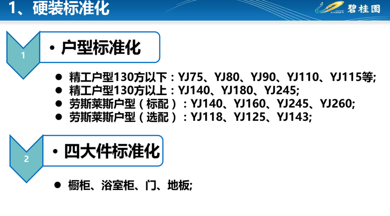 软装风格介绍资料下载-知名地产硬装、软装风格标准化-62p