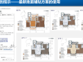 知名地产精装修标准分析（PDF+38页）