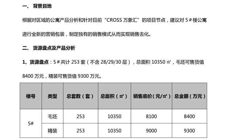 公寓精装设计概念方案资料下载-Cross万象汇公寓精装返租方案