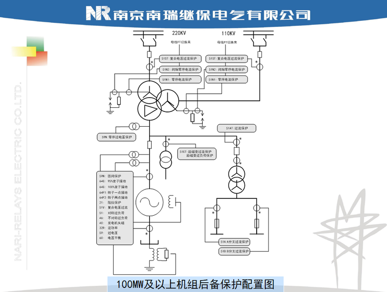 工地发电机施工方案资料下载-RCS-985发电机变压器组保护