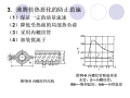 汽水两相流的流型和传热