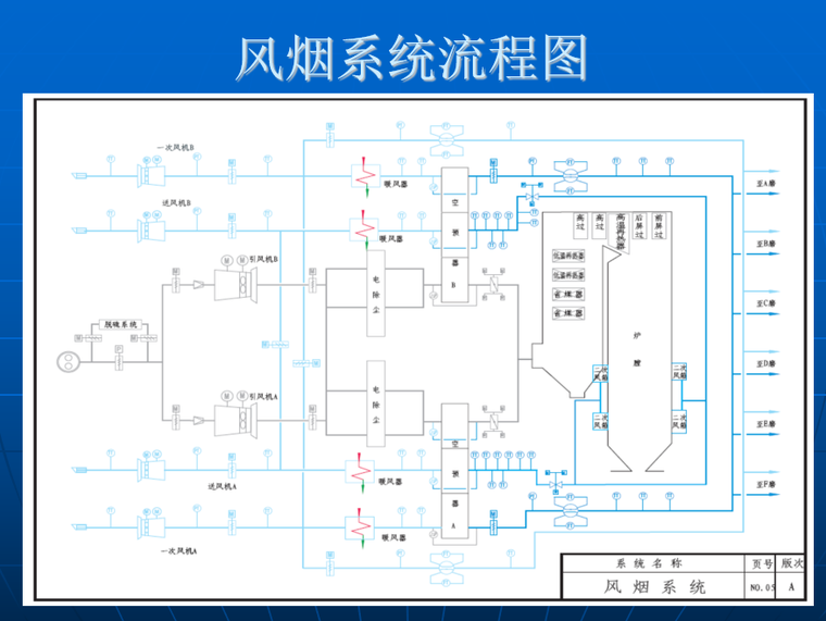 通风烟道吊模施工资料下载-风烟系统