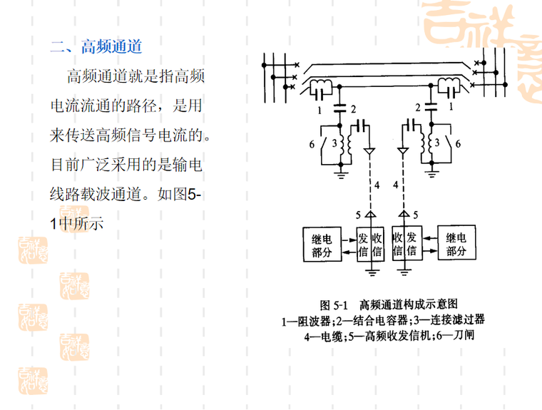 高频通道.png