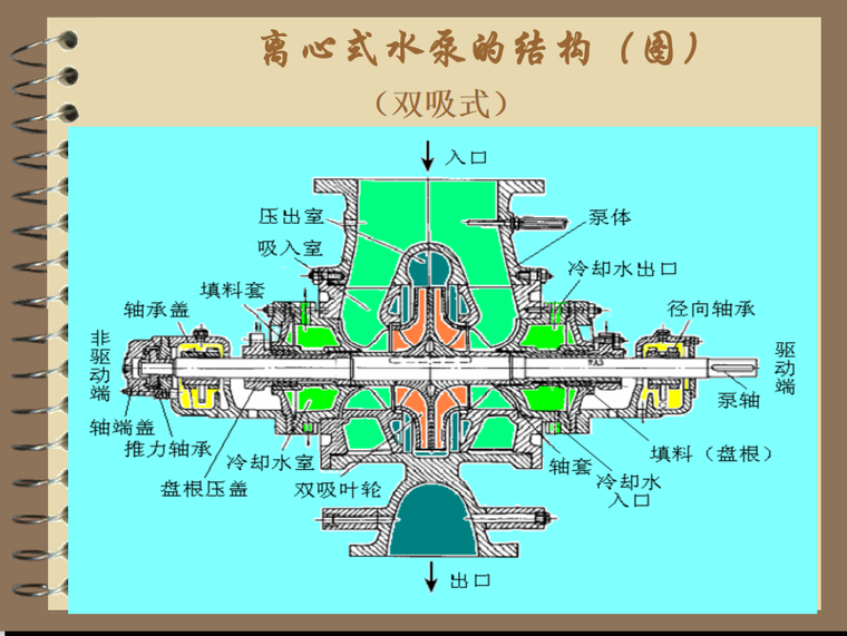 离心式水泵的结构.png