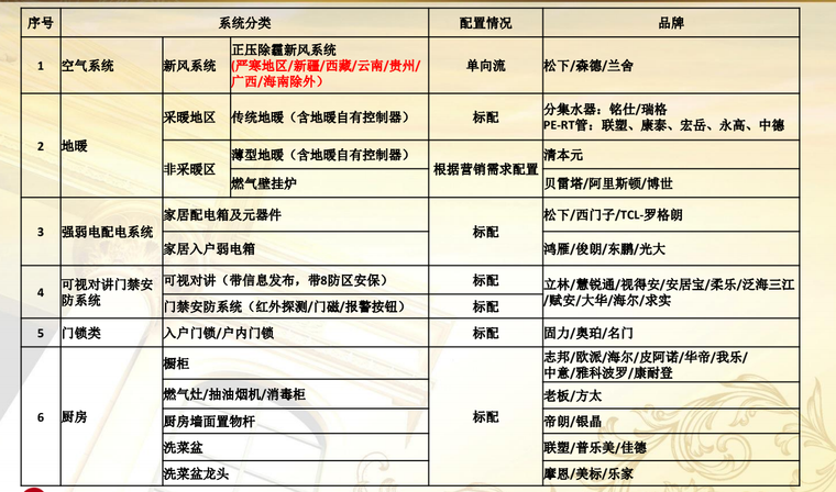 住宅装修案例分析资料下载-住宅豪装装修标准及常见错误案例分析-65p