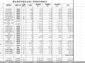 大酒店弱电智能化系统清单报价