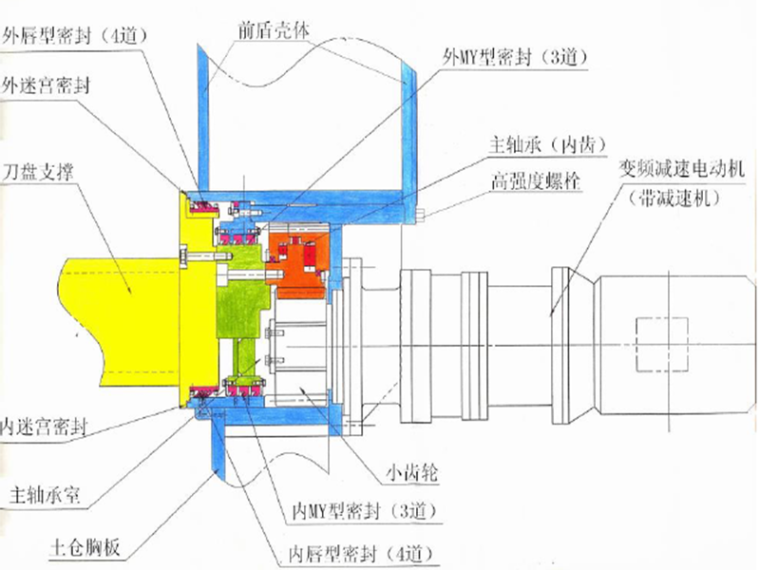 盾构刀盘驱动装置.png