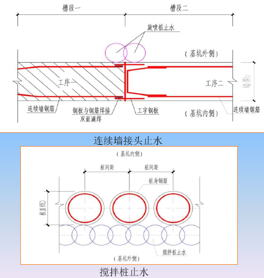 围护结构防水.png