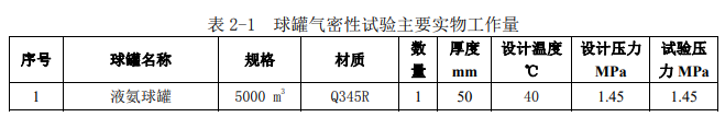 工业建筑气密性水密性要求资料下载-5000m³球罐气密性试验施工方案2017