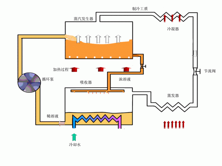 空调水系统原理图纸资料下载-暖通空调系统原理动图最全合集，真是太实用