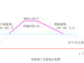 液氨球罐焊后整体热处理施工方案2017