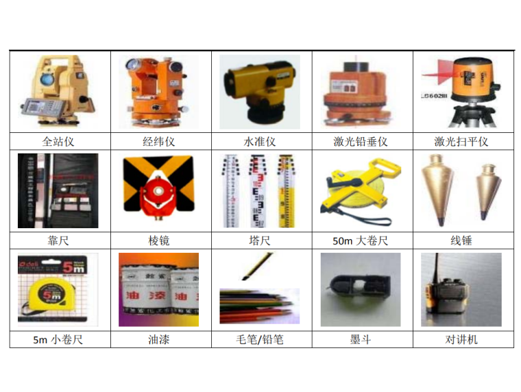 加油站测量放线资料下载-某集团项目测量放线关键技术要求