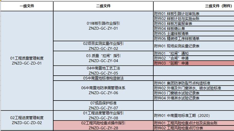 工程质量及进度管理制度.png