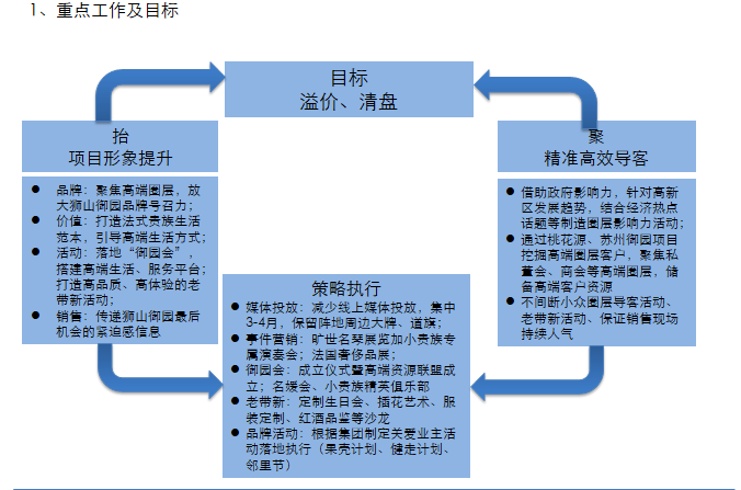 重点工作及目标.png