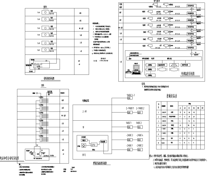 强弱电平面系统图资料下载-北京研发中心强弱电系统图施工图纸