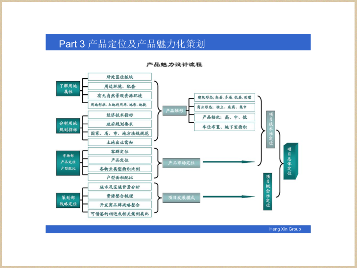 产品魅力设计流程.png