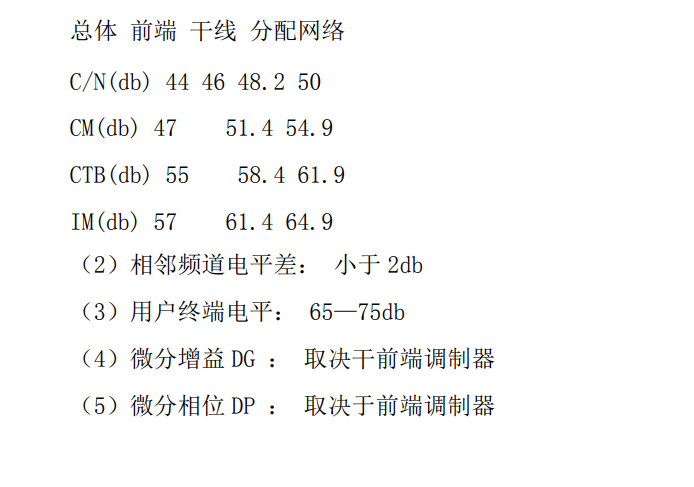 有线电视系统计算方法资料下载-有线电视系统方案