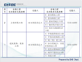 中电|电气安全管理PPT