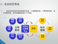 医院弱电智能化系统设计方案