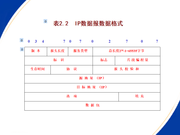 高速公路通信工程资料下载-高速公路机电工程通信