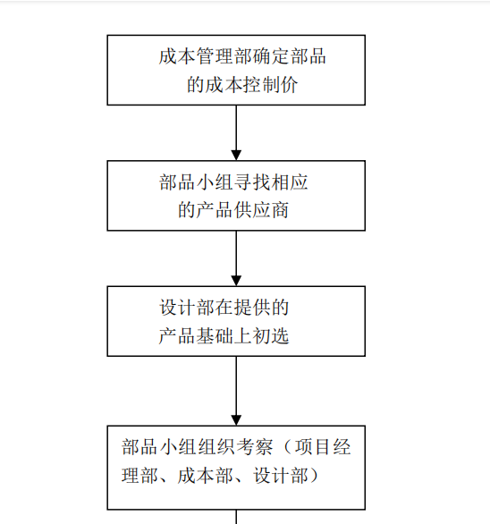成都部品采购流程与管理规定(讨论稿)