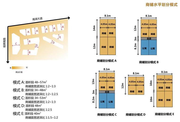 商铺水平划分模式.jpg