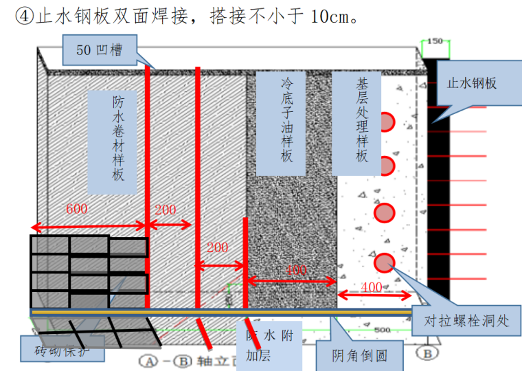 工程样板制作资料下载-荣盛房地产单体工程样板制作标准