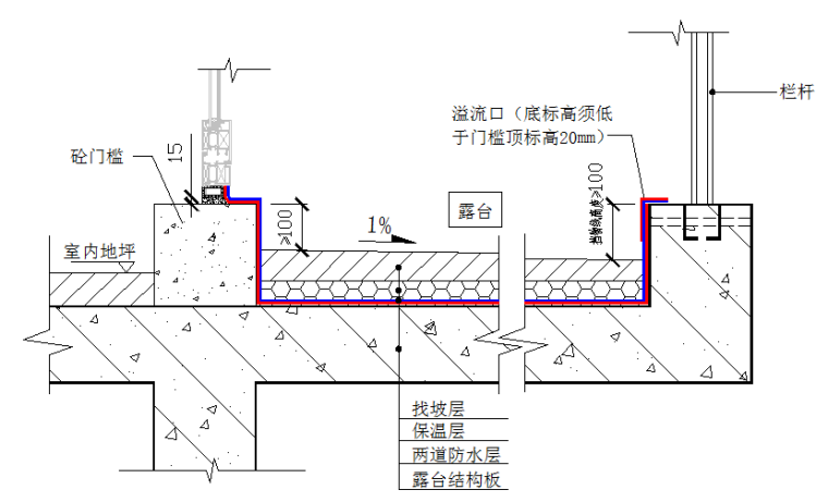 露台门槛节点构造简图.png