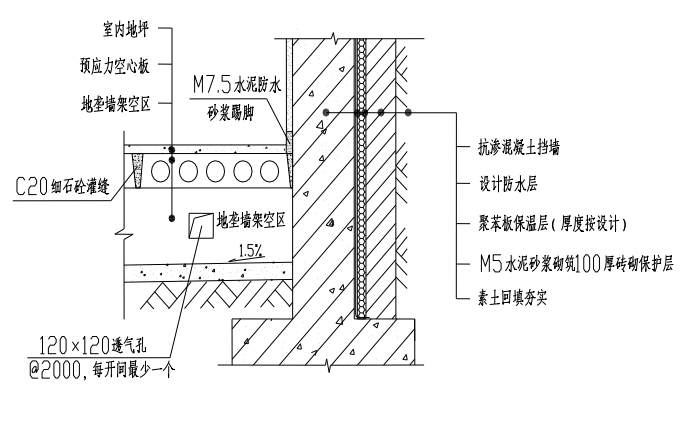 别墅洋房地下室地面防潮构造简图.png