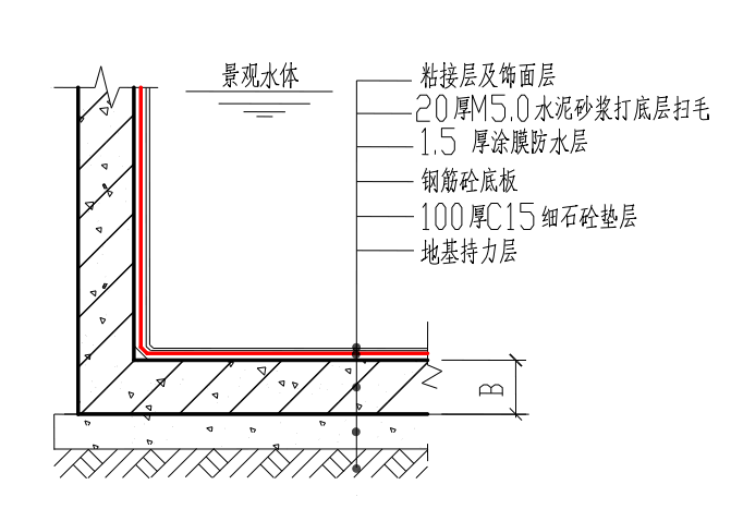 室外景观水体构造简图.png