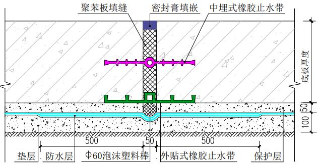 底板变形缝防水构造.png