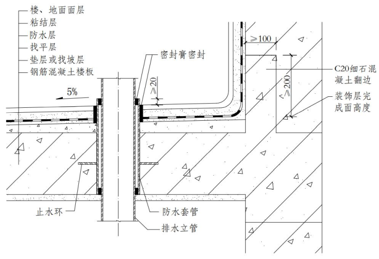 有套管管道安装及混凝土坎台构造.png