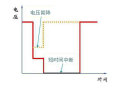 企业供电系统出现电压暂降的原因和危害