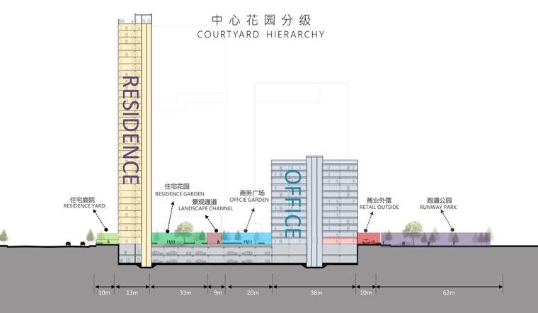 现代综合商业办公+住宅投标方案 (2).jpg