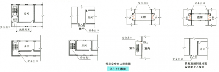 工地疏散预案资料下载-安全出口指示标志与疏散出口指示标志！