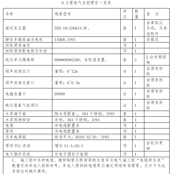 主要电气自控需求一览表.png