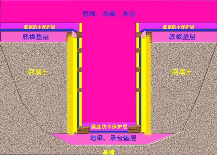 砖胎膜雨季施工资料下载-[国企]攻克雨季基坑基础胎膜施工难题 64P 