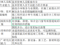 供应商履约评估要点250条