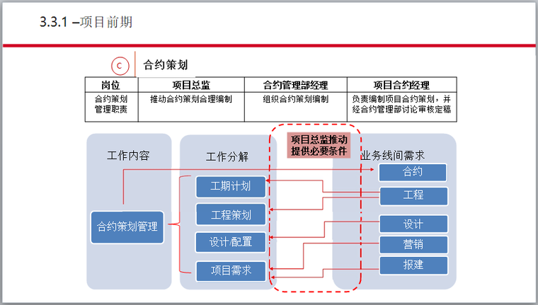 合约策划.png