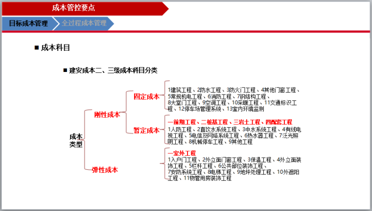 建安成本二、三级成本科目分类.png