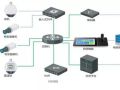 视频监控系统网络摄像机如何选择交换机？