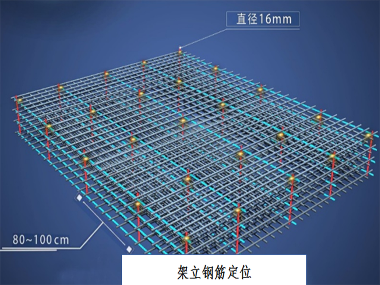 架立钢筋定位.png